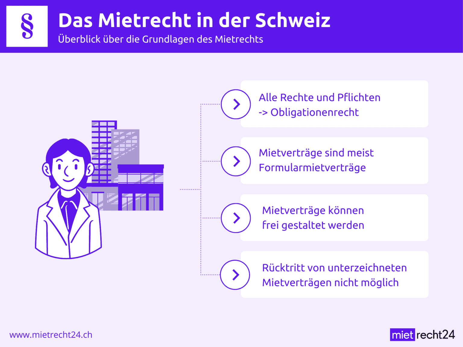 Schweizer Mietrecht § Grundlagen, Rechte & Pflichten & Mehr