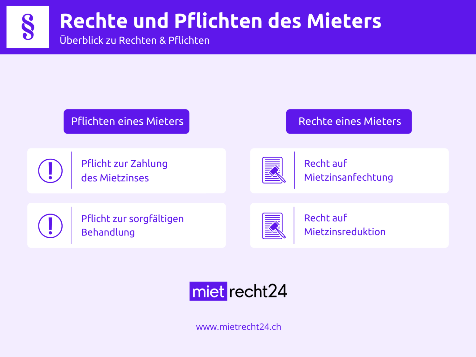 Mieter § Mietrechte & Mieterpflichten